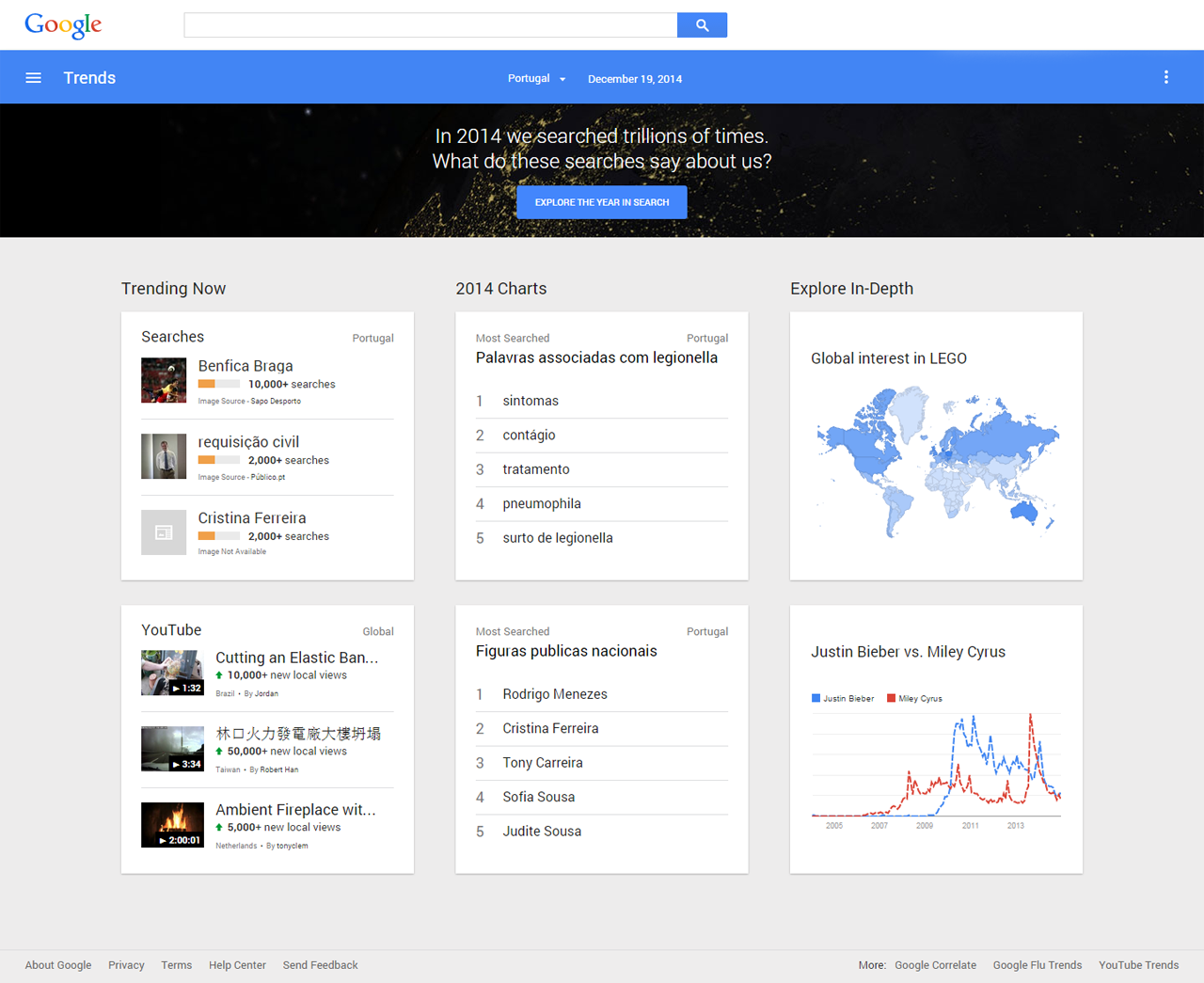 Google Trends 1