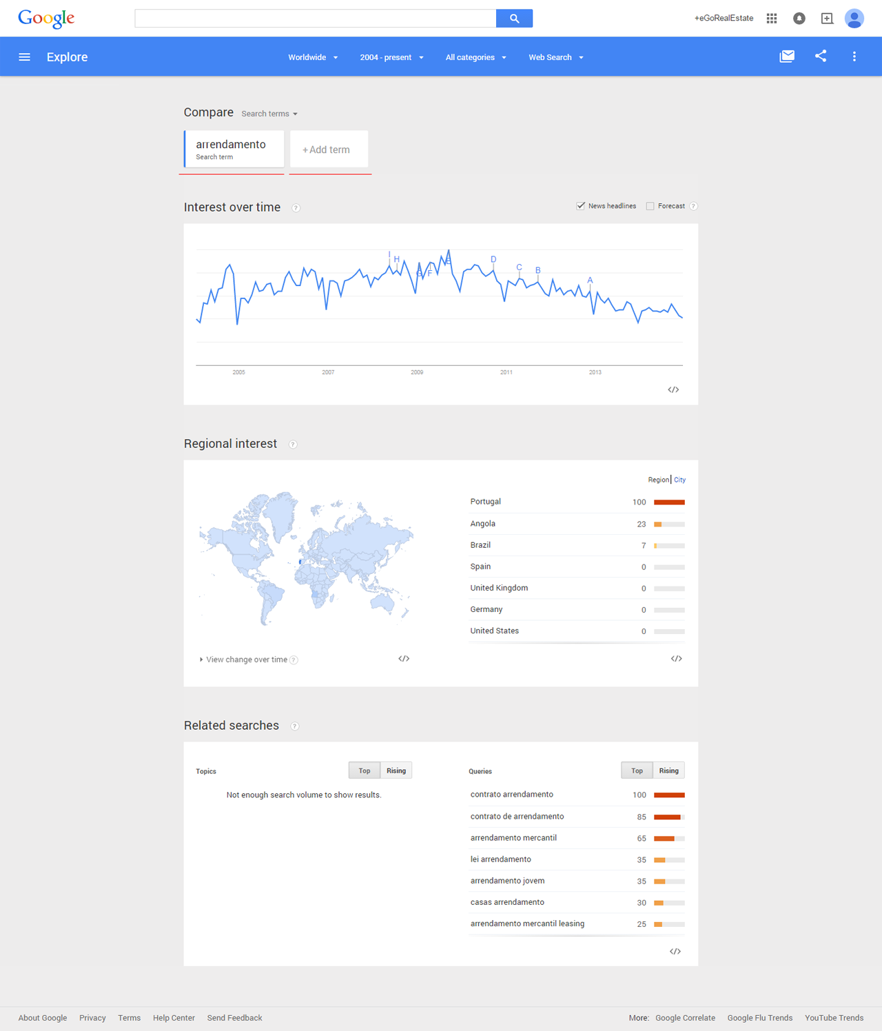 Google Trends 2