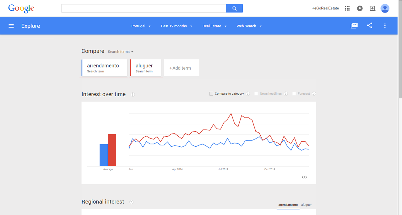 Google Trends 3