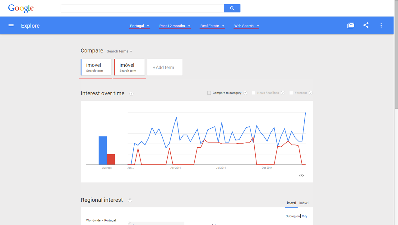 Google Trends 4